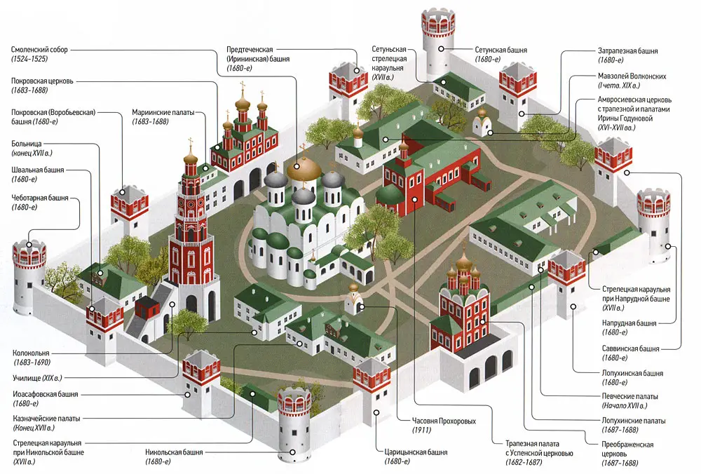 plan du couvent de Novodievitchi à Moscou