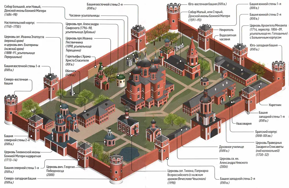 plan du monastère Donskoï