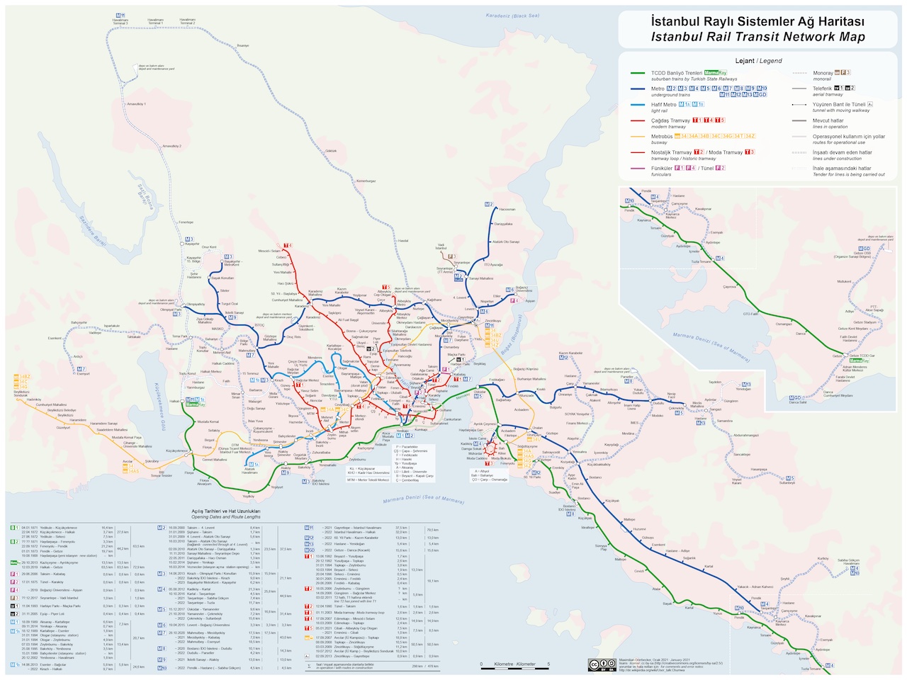 plan de transport à Istanbul