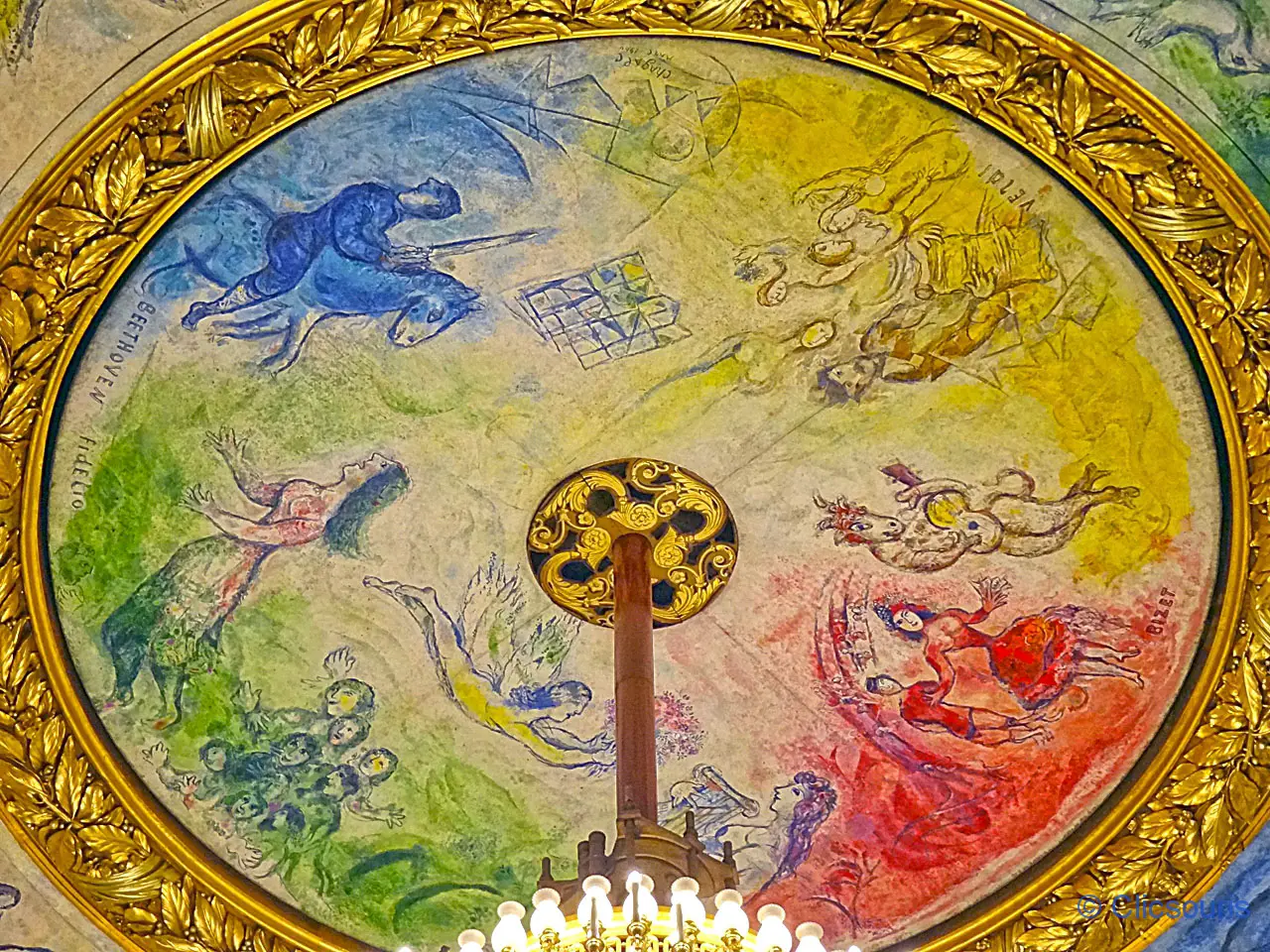 plafond Chagall de l'Opéra Garnier